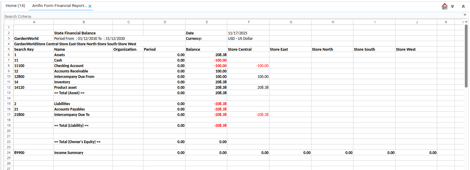 Sample report trial balance