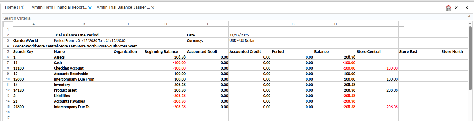 Sample report trial balance